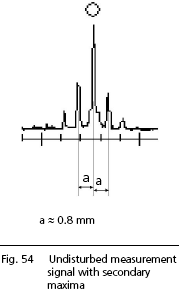 IOLMaster Axial Length Measurements