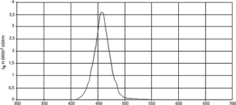 Cataract Surgery Arizona