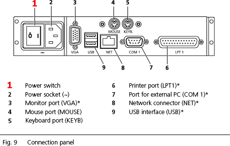 IOLMaster power supply