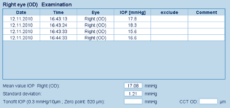 Haag Streit Lenstar Tonometry Mean Value