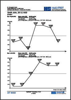 Haag Streit Lenstar Tonometry Printout Example