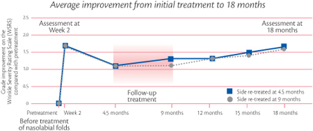 Restylane Injections Mesa Arizona
