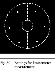 IOLMaster Keratometer