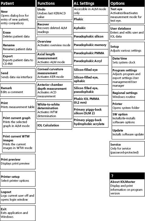 IOLMaster Software Guide