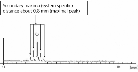 Axial Length Measurement