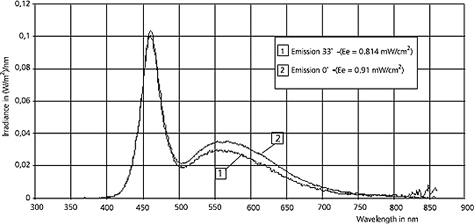 Cataract Surgery Arizona