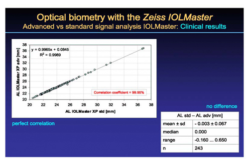Cataract Surgery Arizona
