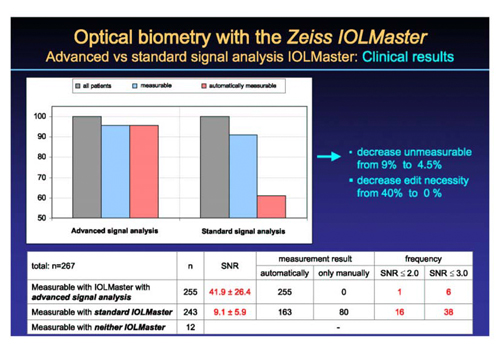 Cataract Surgery Arizona