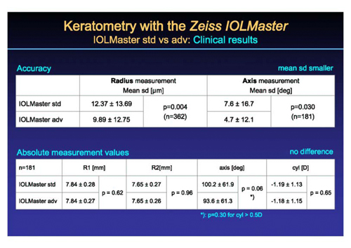Cataract Surgery Arizona