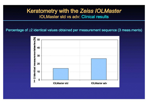 Cataract Surgery Arizona