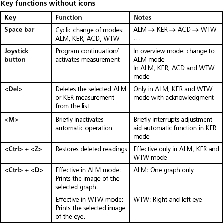 IOLMaster Shortcut Key Functions